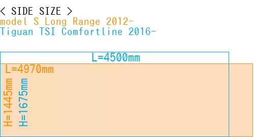 #model S Long Range 2012- + Tiguan TSI Comfortline 2016-